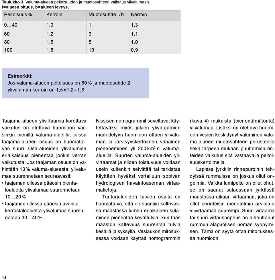 = 1,8. Taajama-alueen ylivirtaamia korottava vaikutus on otettava huomioon varsinkin pienillä valuma-alueilla, joissa taajama-alueen osuus on huomattavan suuri.