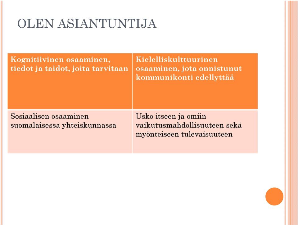 kommunikonti edellyttää Sosiaalisen osaaminen suomalaisessa