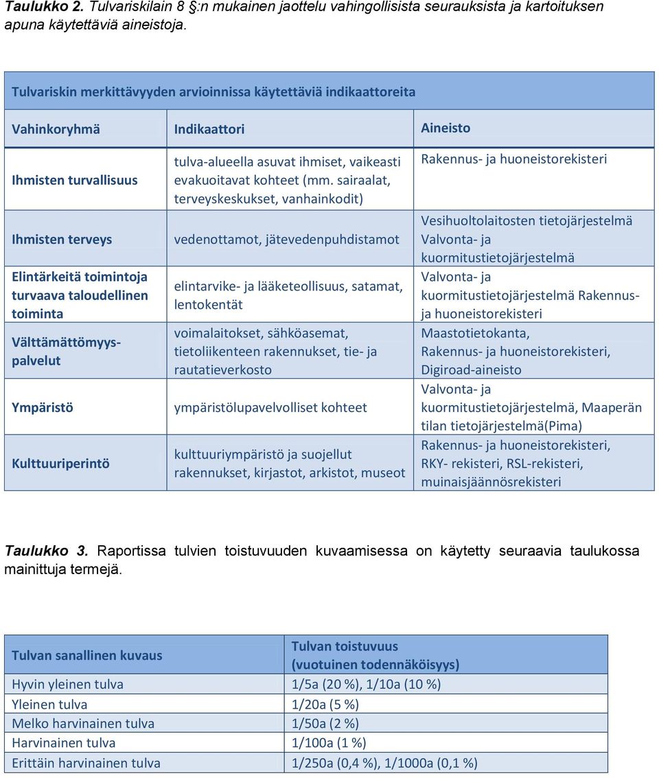 Välttämättömyyspalvelut Ympäristö Kulttuuriperintö -alueella asuvat ihmiset, vaikeasti evakuoitavat kohteet (mm.