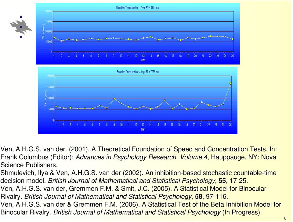 An inhibition-based stochastic countable-time decision model. British Journal of Mathematical and Statistical Psychology, 55, 17-25. Ven, A.H.G.S. van der, Gremmen F.M. & Smit, J.C.