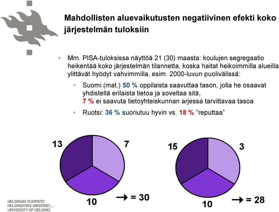 heikoimmilla alueilla ylittävät hyödyt vahvimmilla, esim. 2000-luvun puolivälissä: Suomi (mat.