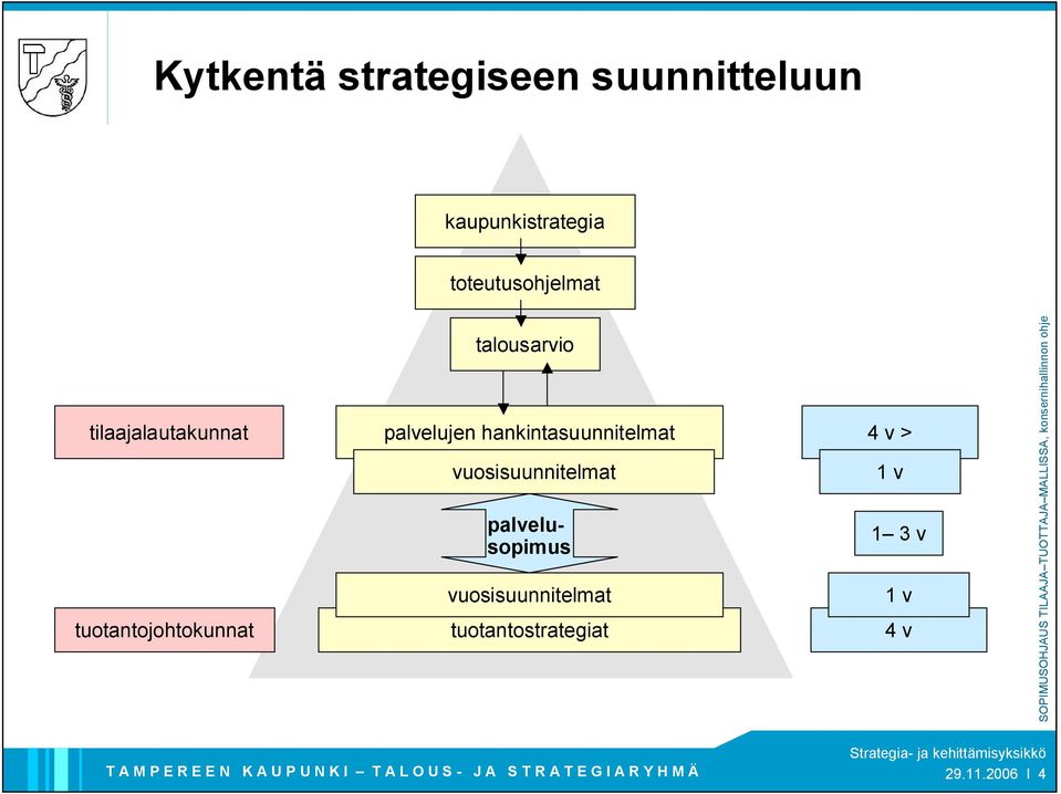 talousarvio palvelujen hankintasuunnitelmat vuosisuunnitelmat