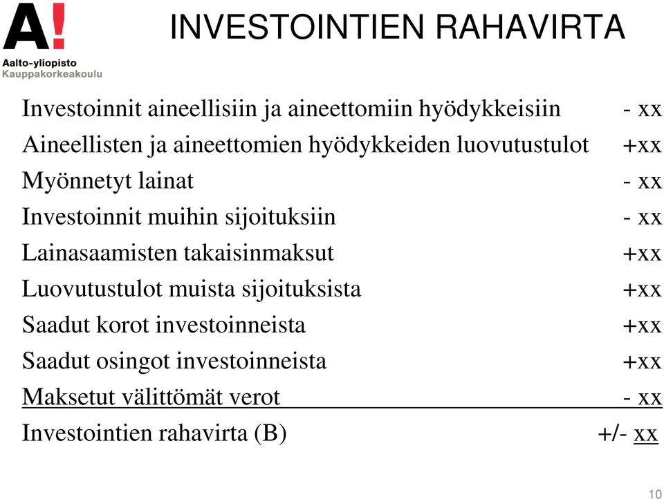 Lainasaamisten takaisinmaksut Luovutustulot muista sijoituksista Saadut korot investoinneista