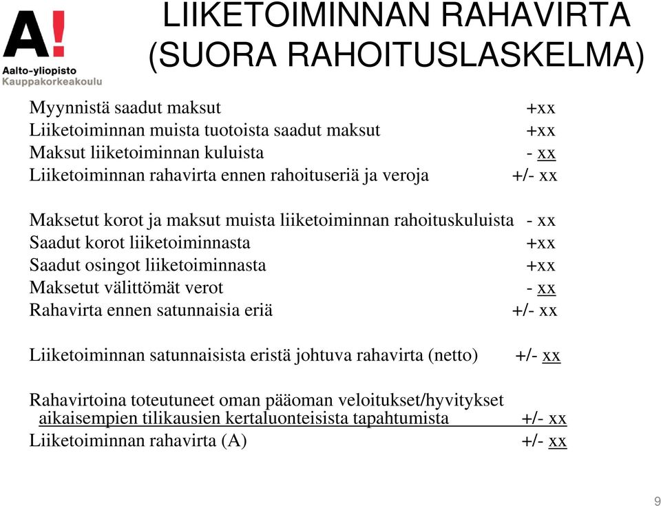 liiketoiminnasta Saadut osingot liiketoiminnasta Maksetut välittömät verot - xx Rahavirta ennen satunnaisia eriä +/- xx Liiketoiminnan satunnaisista eristä