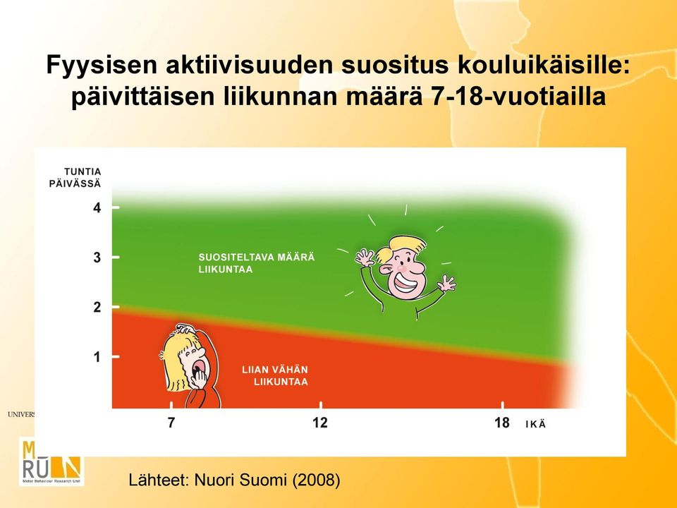 päivittäisen liikunnan määrä