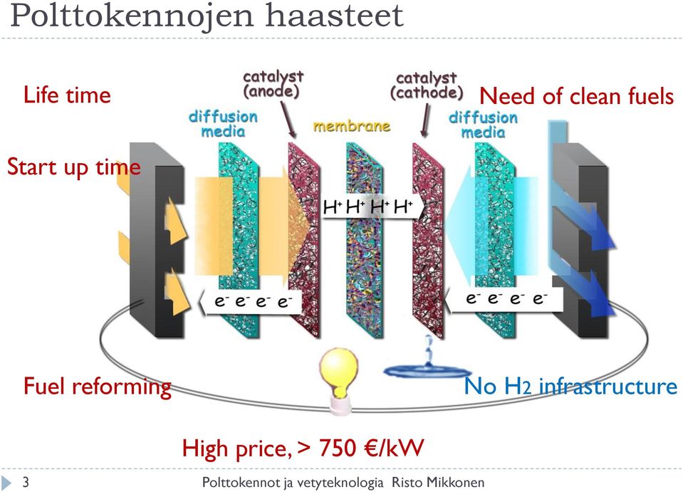 H2 infrastructure High price, > 750 /kw 3