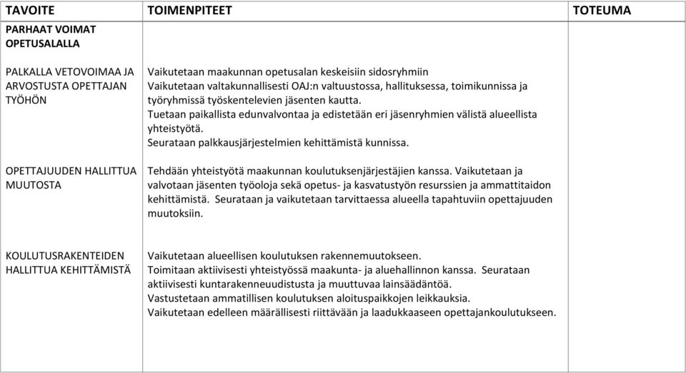 Tuetaan paikallista edunvalvontaa ja edistetään eri jäsenryhmien välistä alueellista yhteistyötä. Seurataan palkkausjärjestelmien kehittämistä kunnissa.