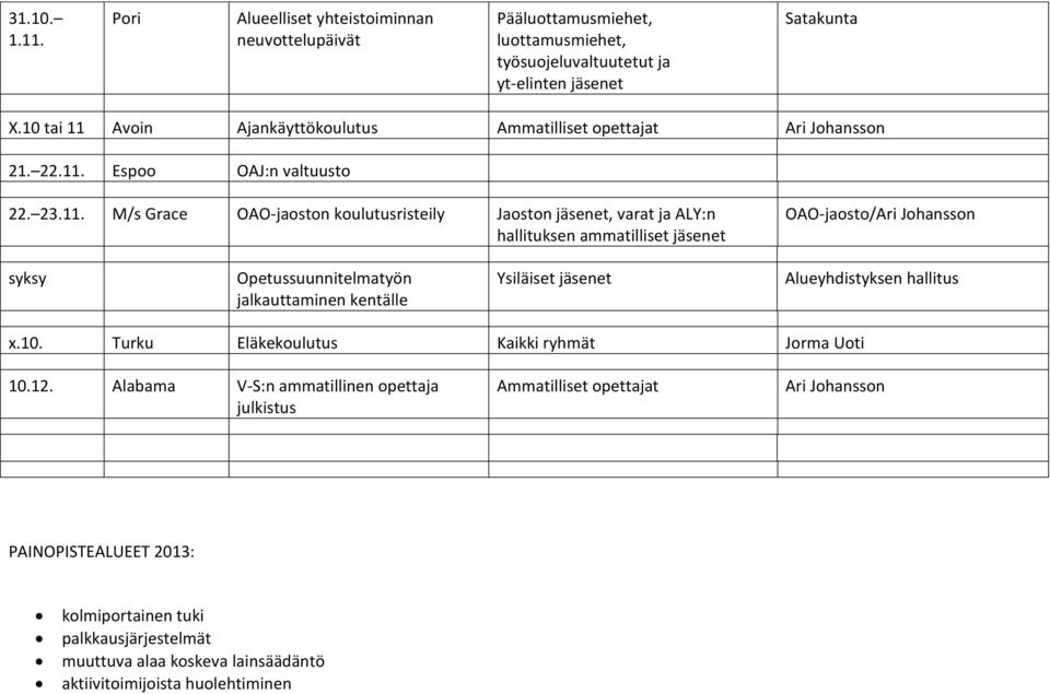 Avoin Ajankäyttökoulutus Ammatilliset opettajat Ari Johansson 21. 22.11.