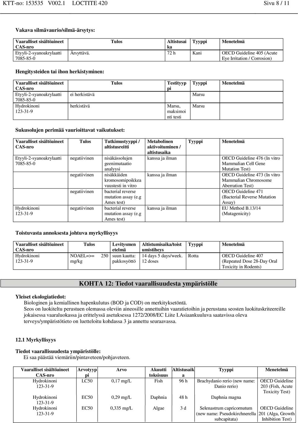 Menetelmä Sukusolujen perimää vaurioittavat vaikutukset: Tulos Tutkimustyyppi / altistusreitti negatiivinen negatiivinen negatiivinen negatiivinen nisäkässolujen geenimutaatio analyysi nisäkkäiden