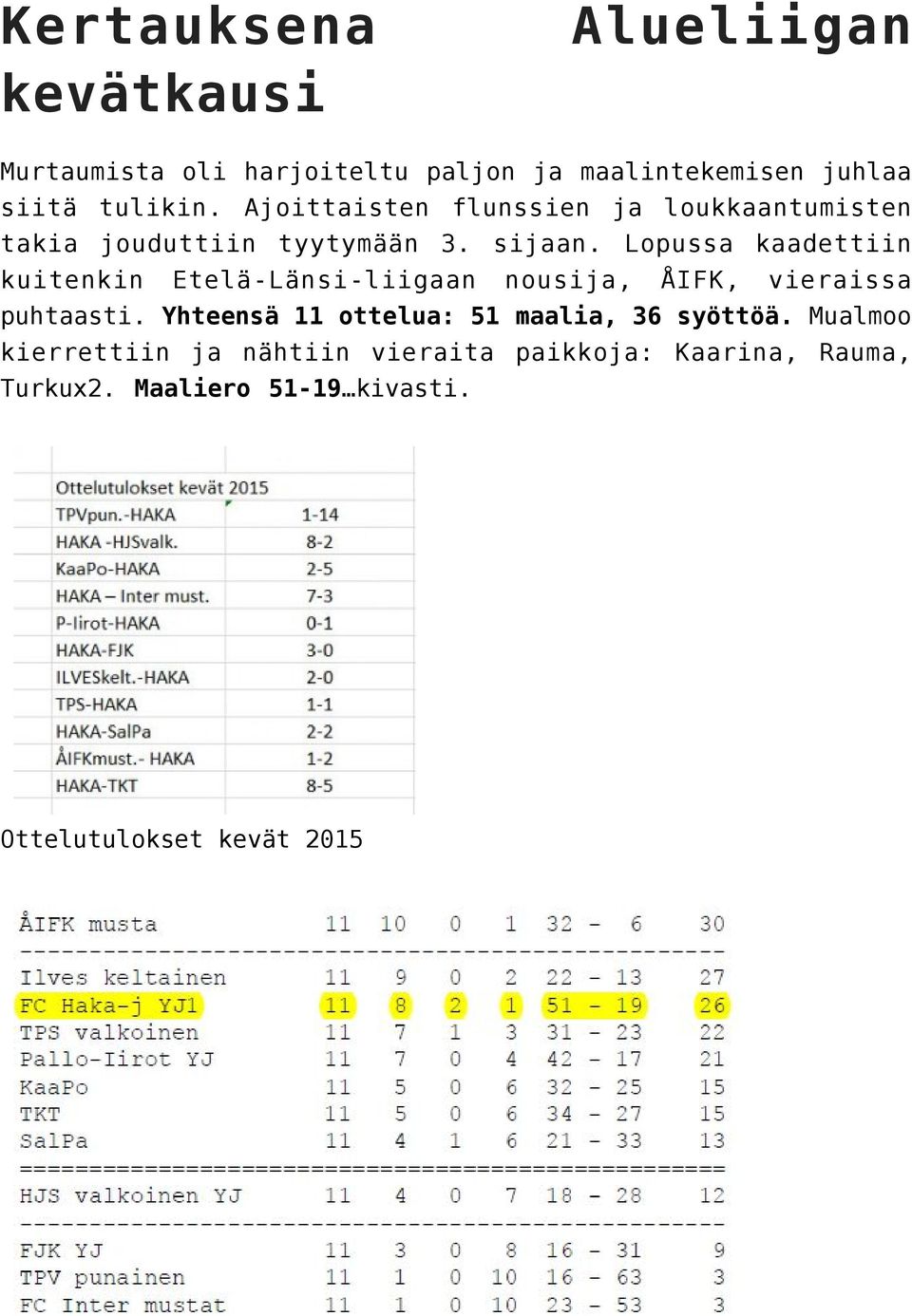 Lopussa kaadettiin kuitenkin Etelä-Länsi-liigaan nousija, ÅIFK, vieraissa puhtaasti.