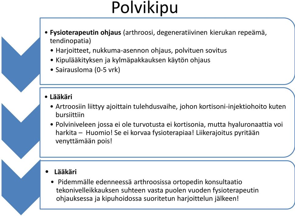 jossa ei ole turvotusta ei kortisonia, mutta hyaluronaattia voi harkita Huomio! Se ei korvaa fysioterapiaa! Liikerajoitus pyritään venyttämään pois!