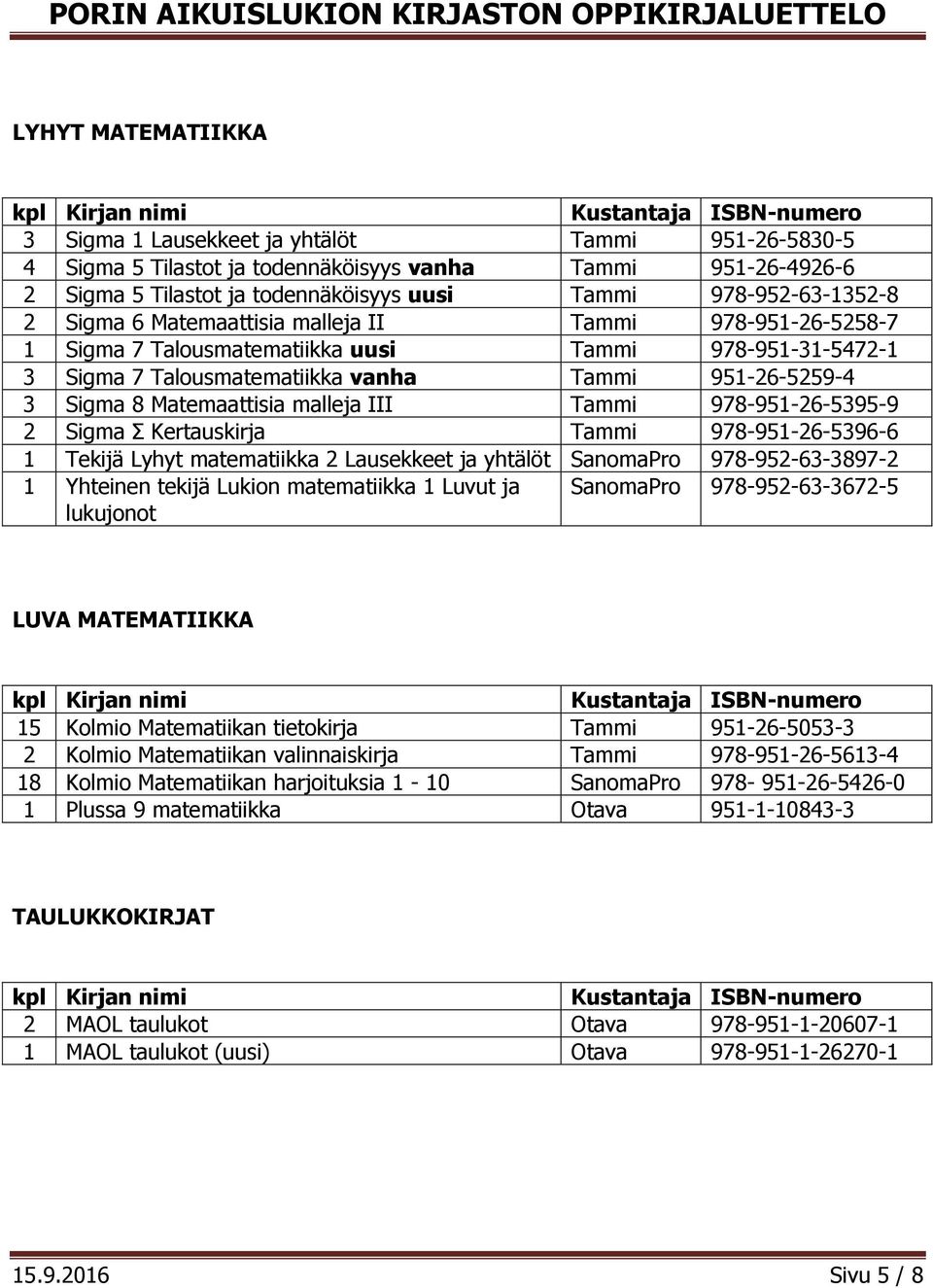 malleja III Tammi 978-951-26-5395-9 2 Sigma Σ Kertauskirja Tammi 978-951-26-5396-6 1 Tekijä Lyhyt matematiikka 2 Lausekkeet ja yhtälöt SanomaPro 978-952-63-3897-2 1 Yhteinen tekijä Lukion