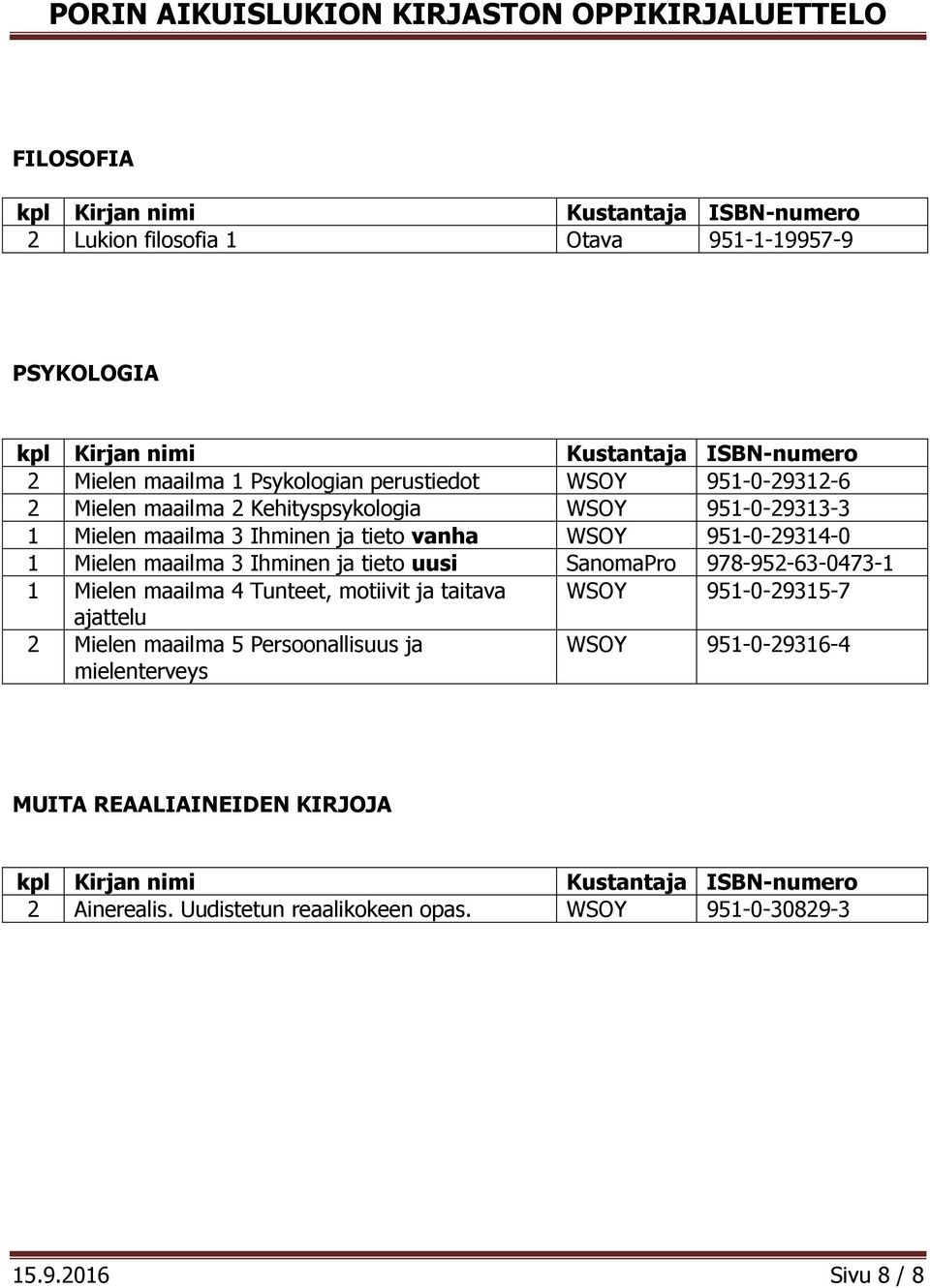 SanomaPro 978-952-63-0473-1 1 Mielen maailma 4 Tunteet, motiivit ja taitava WSOY 951-0-29315-7 ajattelu 2 Mielen maailma 5 Persoonallisuus ja