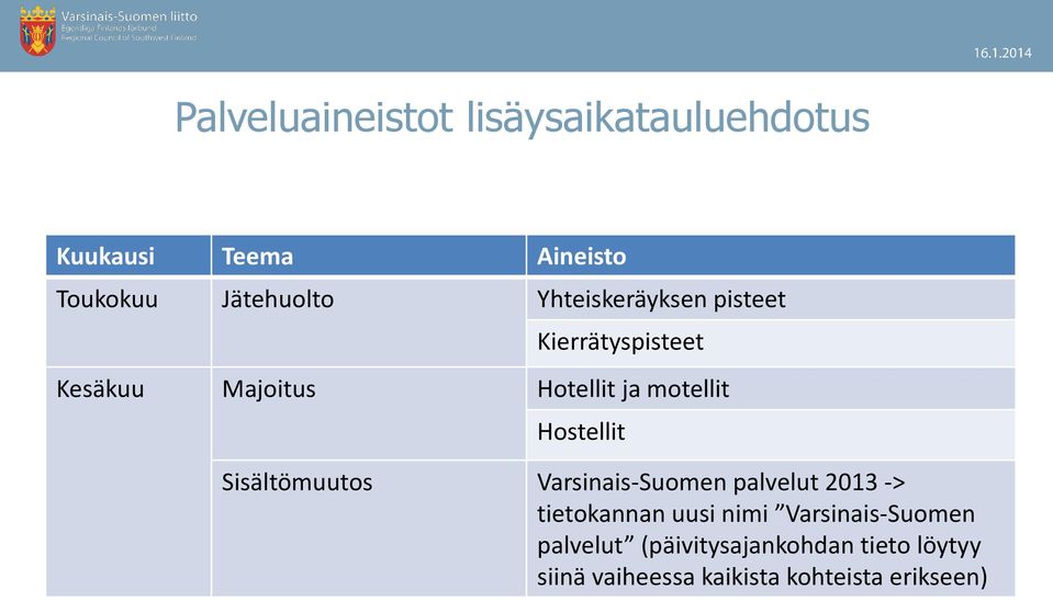 Hostellit Sisältömuutos Varsinais-Suomen palvelut 2013 -> tietokannan uusi nimi