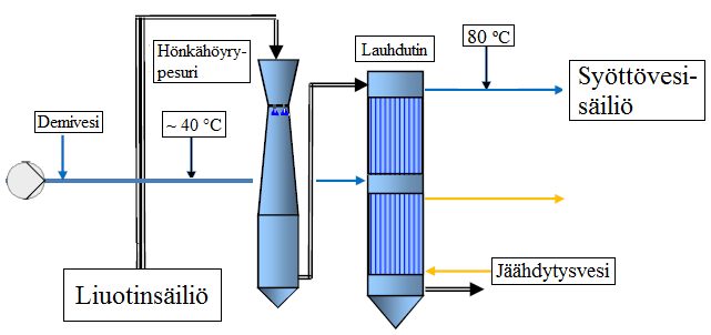 41 3.2 Hukkalämmön talteenotto Hukkalämmön talteenotto on merkittävä energiatehokkuutta lisäävä ratkaisu. Sitä voidaan hyödyntää myös esimerkiksi kaukolämmön tuotannossa.