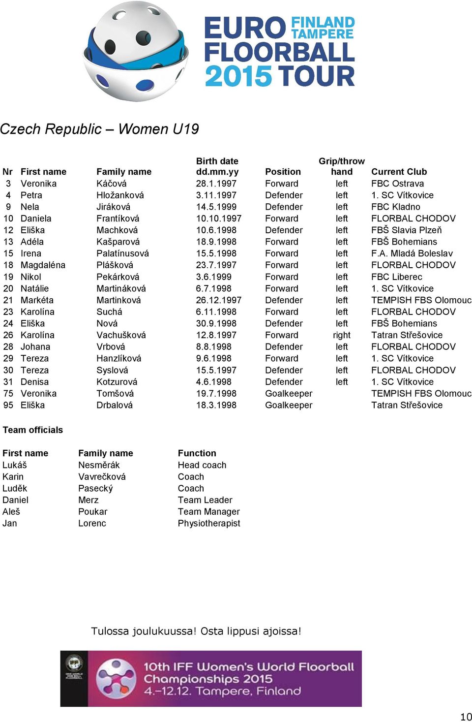1998 Defender left FBŠ Slavia Plzeň 13 Adéla Kašparová 18.9.1998 Forward left FBŠ Bohemians 15 Irena Palatínusová 15.5.1998 Forward left F.A. Mladá Boleslav 18 Magdaléna Plášková 23.7.