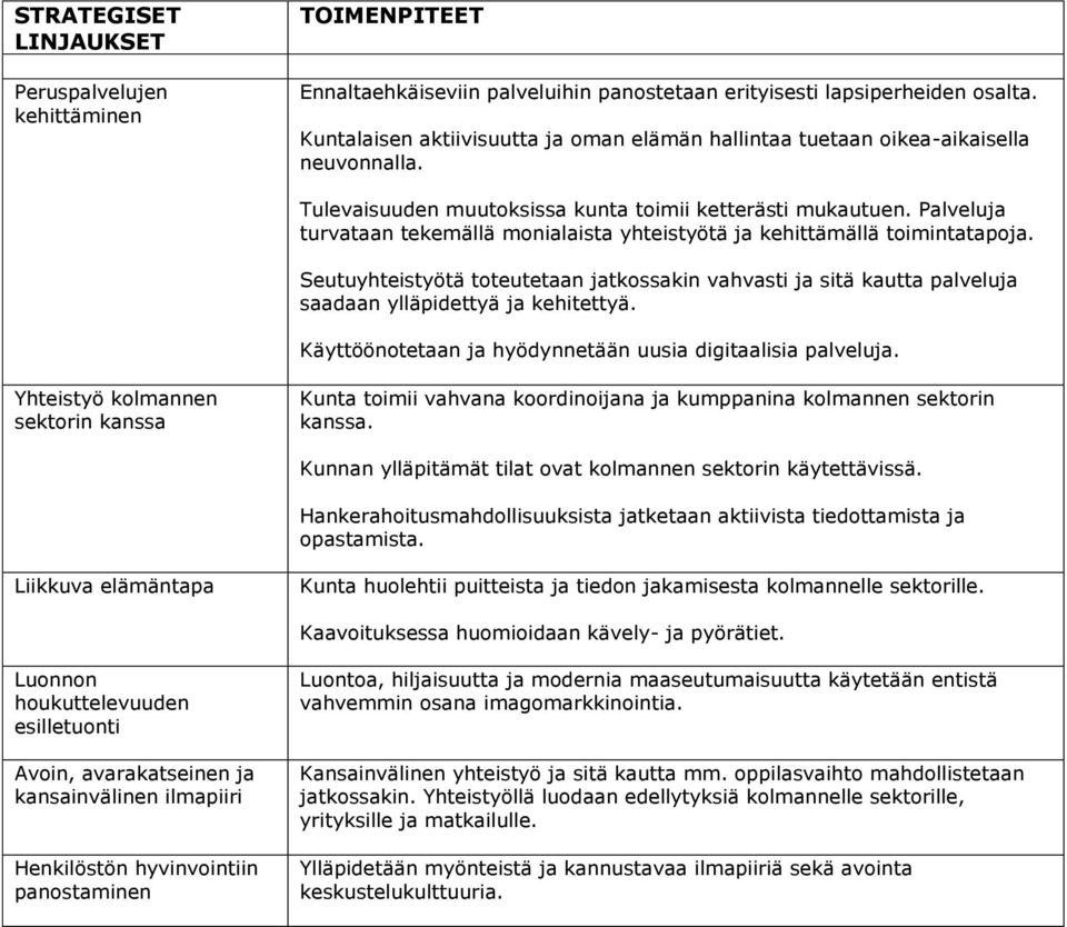 Palveluja turvataan tekemällä monialaista yhteistyötä ja kehittämällä toimintatapoja. Seutuyhteistyötä toteutetaan jatkossakin vahvasti ja sitä kautta palveluja saadaan ylläpidettyä ja kehitettyä.