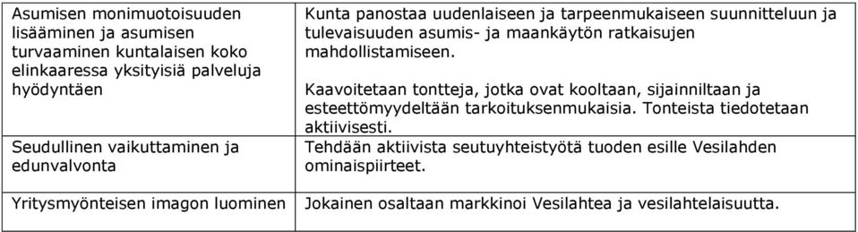 ratkaisujen mahdollistamiseen. Kaavoitetaan tontteja, jotka ovat kooltaan, sijainniltaan ja esteettömyydeltään tarkoituksenmukaisia.