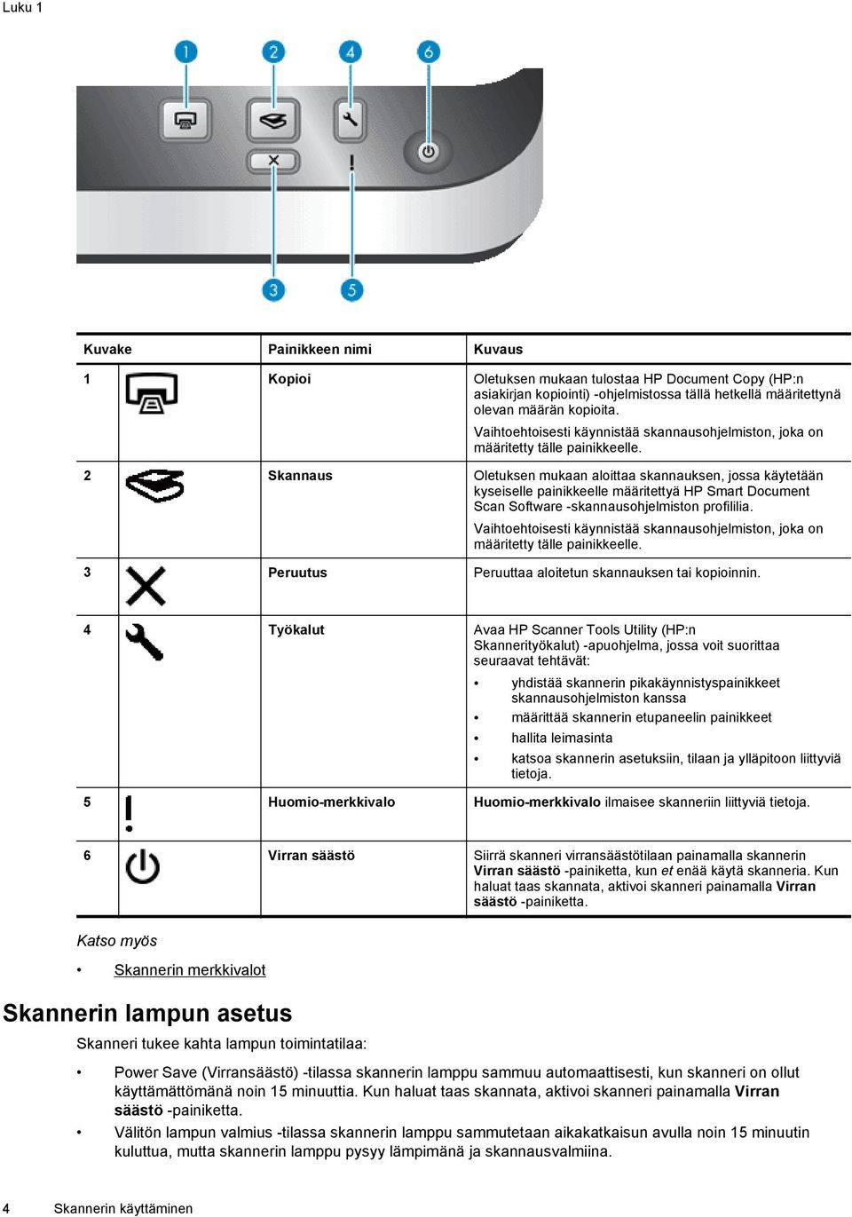 2 Skannaus Oletuksen mukaan aloittaa skannauksen, jossa käytetään kyseiselle painikkeelle määritettyä HP Smart Document Scan Software -skannausohjelmiston profililia.