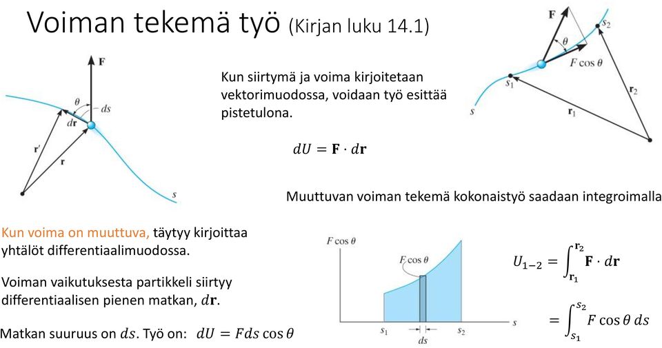 du = F dr Muuttuvan voiman tekemä kokonaistyö saadaan integroimalla Kun voima on muuttuva, täytyy