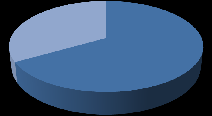 31 Kaikki laskuttavat 55 % 45 % Verkkolaskujen lähetysvalmius Ei verkkolaskujen lähetysvalmiutta KUVIO 7. Verkkolaskujen lähetysvalmius, kaikki laskuttavat.