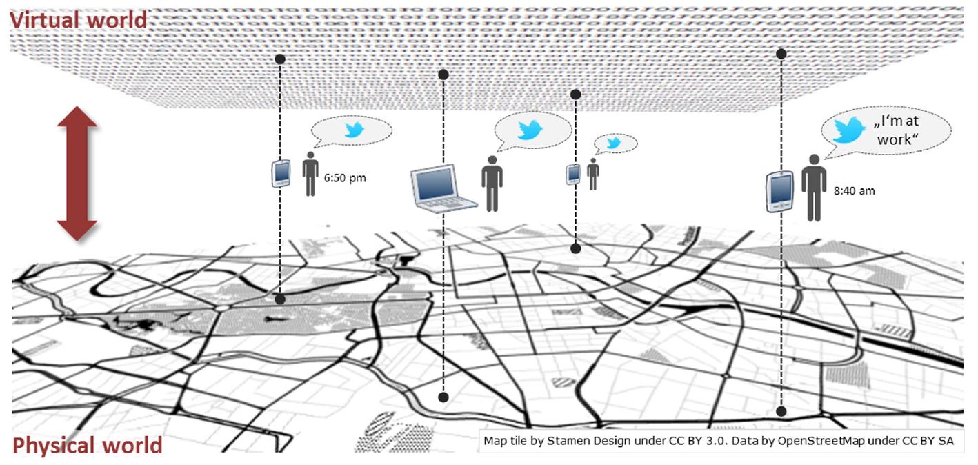 Steiger, Enrico, et al. "Twitter as an indicator for whereabouts of people? Correlating twitter with uk census data.