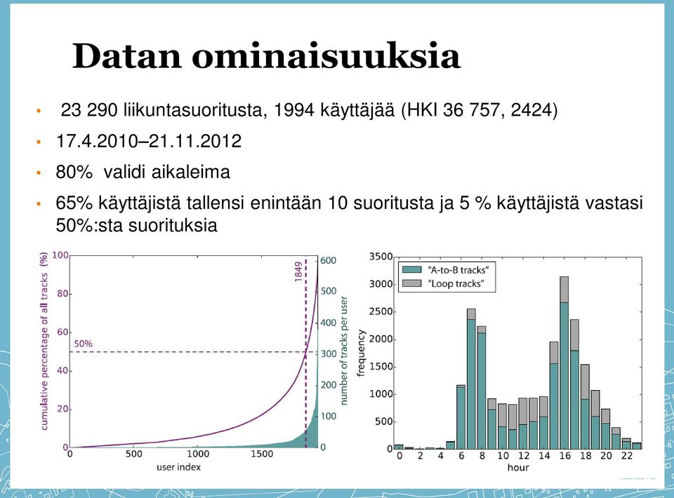 2012 80% validi aikaleima 65% käyttäjistä tallensi
