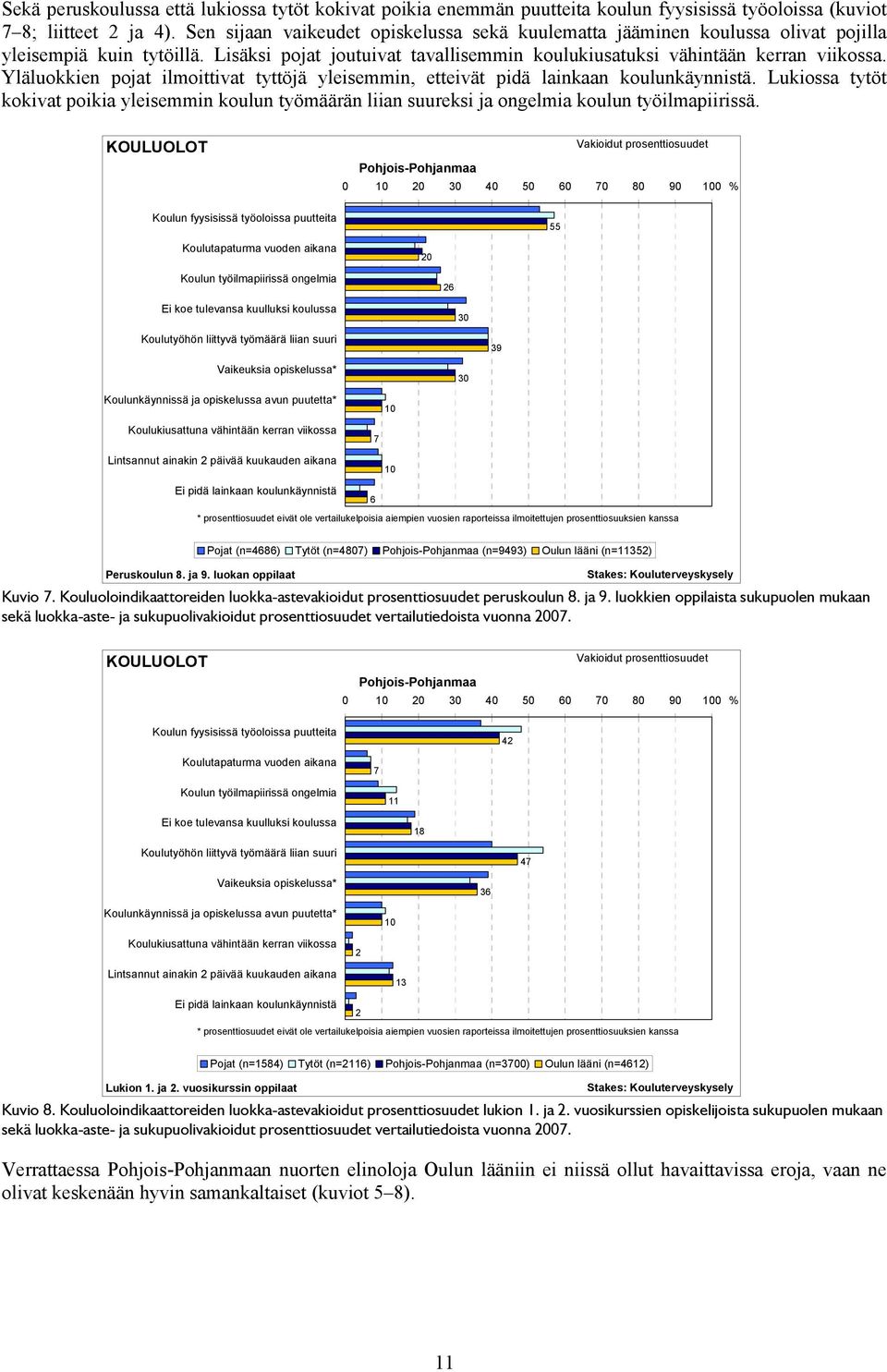 Yläluokkien pojat ilmoittivat tyttöjä yleisemmin, etteivät pidä lainkaan koulunkäynnistä. Lukiossa tytöt kokivat poikia yleisemmin koulun työmäärän liian suureksi ja ongelmia koulun työilmapiirissä.