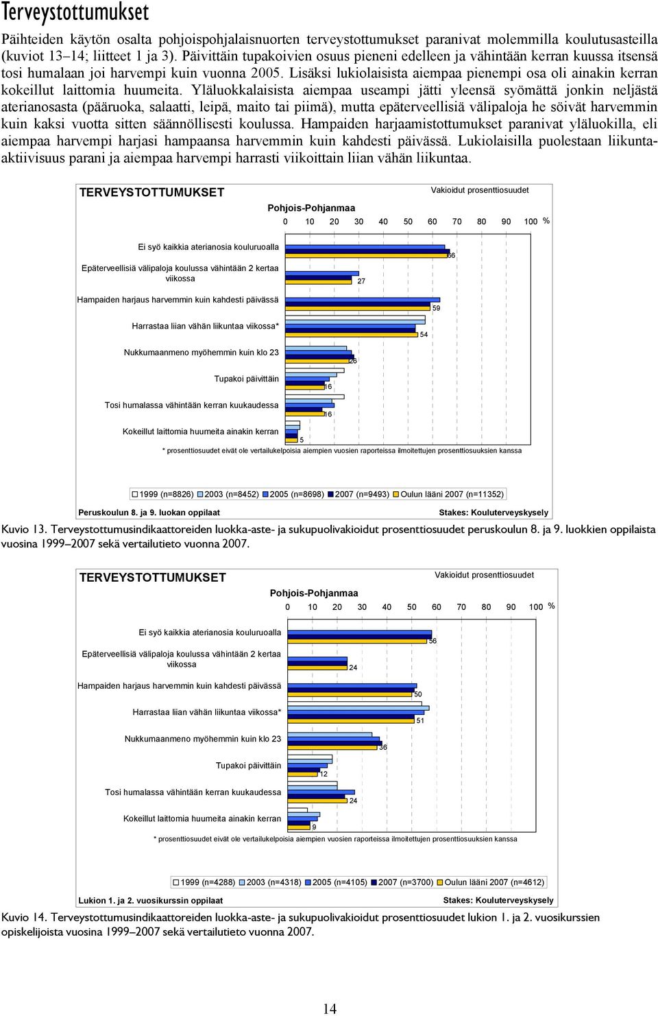 Lisäksi lukiolaisista aiempaa pienempi osa oli ainakin kerran kokeillut laittomia huumeita.