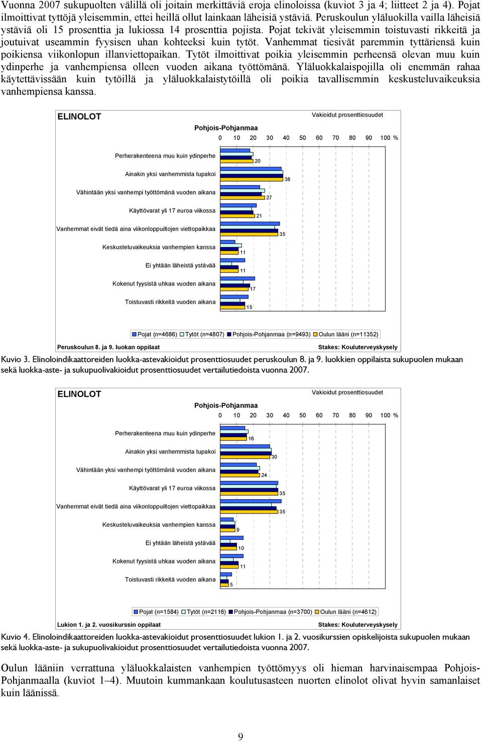 Pojat tekivät yleisemmin toistuvasti rikkeitä ja joutuivat useammin fyysisen uhan kohteeksi kuin tytöt. Vanhemmat tiesivät paremmin tyttäriensä kuin poikiensa viikonlopun illanviettopaikan.