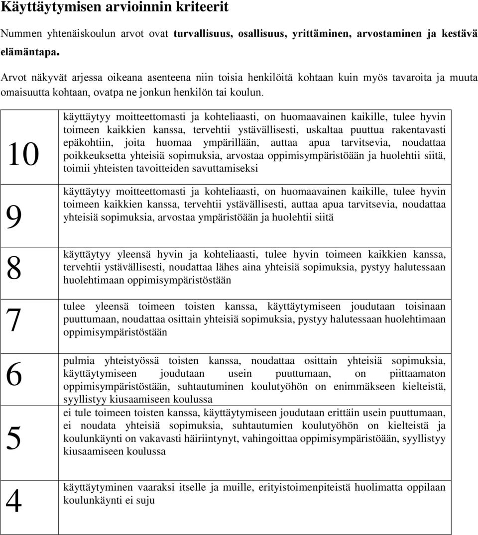 10 9 8 7 6 5 4 käyttäytyy moitteettomasti ja kohteliaasti, on huomaavainen kaikille, tulee hyvin toimeen kaikkien kanssa, tervehtii ystävällisesti, uskaltaa puuttua rakentavasti epäkohtiin, joita