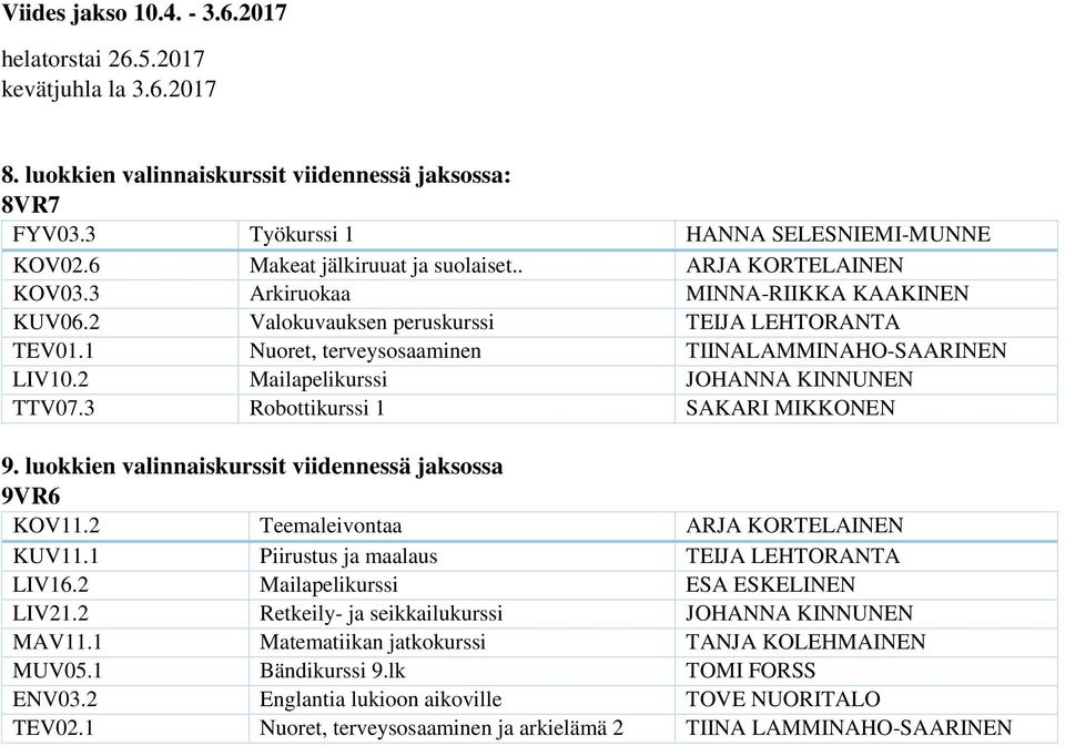 1 Nuoret, terveysosaaminen TIINALAMMINAHO-SAARINEN LIV10.2 Mailapelikurssi JOHANNA KINNUNEN TTV07.3 Robottikurssi 1 SAKARI MIKKONEN 9. luokkien valinnaiskurssit viidennessä jaksossa 9VR6 KOV11.