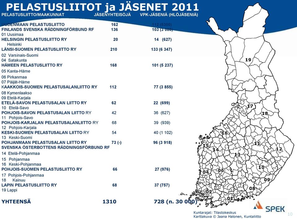 Päijät-Häme KAAKKOIS-SUOMEN PELASTUSALANLIITTO RY 112 77 (3 855) 08 Kymenlaakso 09 Etelä-Karjala ETELÄ-SAVON PELASTUSALAN LIITTO RY 62 22 (699) 10 Etelä-Savo POHJOIS-SAVON PELASTUSALAN LIITTO RY 42