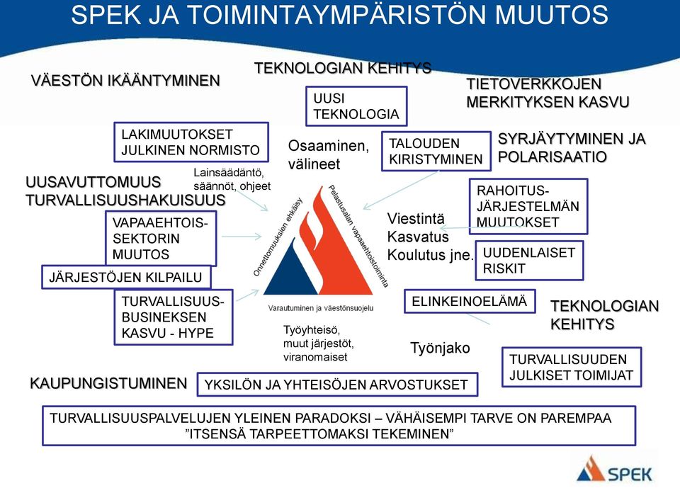 TALOUDEN KIRISTYMINEN Viestintä Kasvatus Koulutus jne.