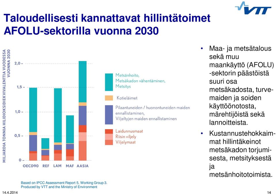 Produced by VTT and the Ministry of Environment Maa- ja metsätalous sekä muu maankäyttö (AFOLU) -sektorin
