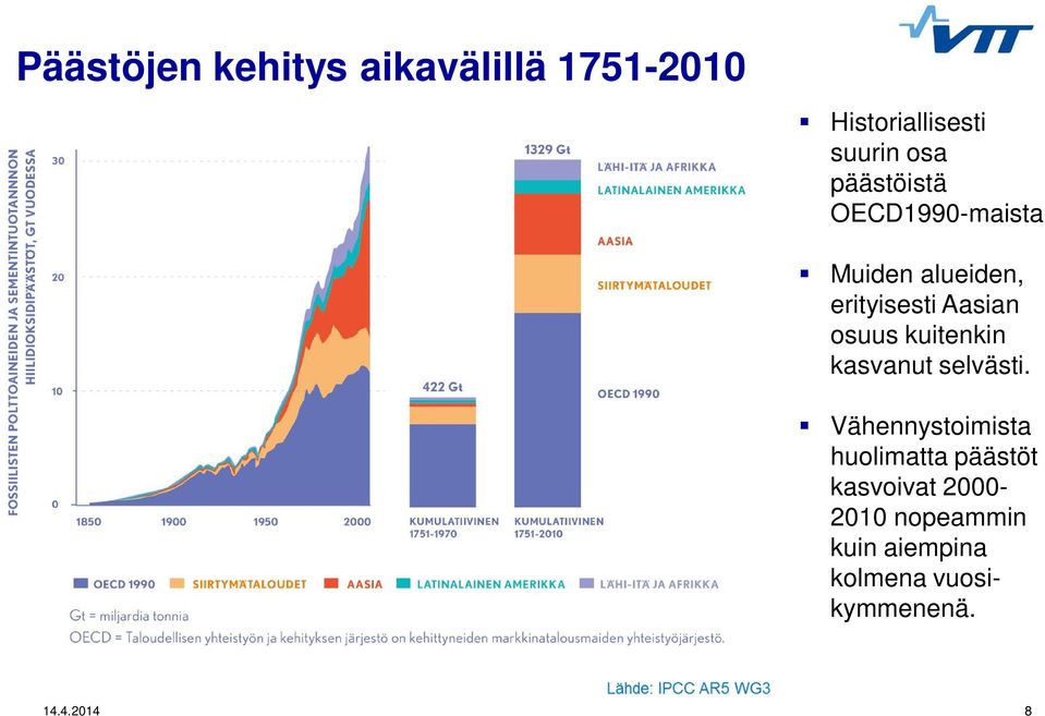 kuitenkin kasvanut selvästi.