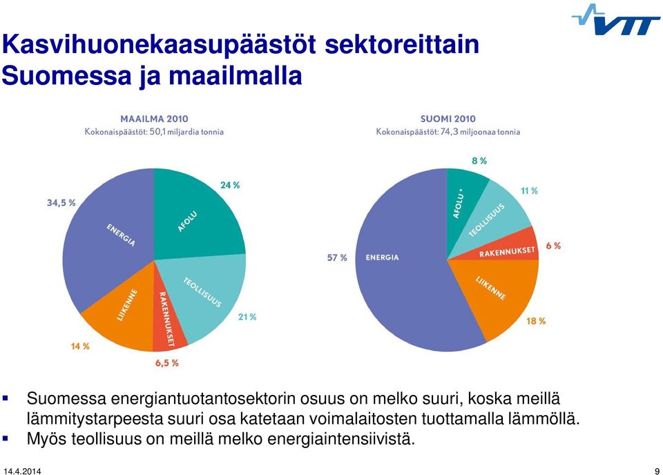 Produced by VTT and the Ministry of Environment Suomessa energiantuotantosektorin osuus on melko