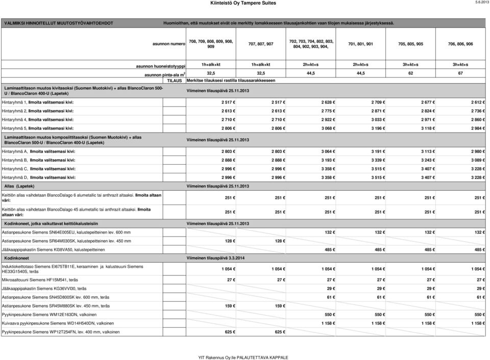 2h+kt+s 3h+kt+s 3h+kt+s asunnon pinta-ala m 2 32,5 32,5 44,5 44,5 62 67 TILAUS Merkitse tilauksesi rastilla tilaussarakkeeseen Laminaattitason muutos kivitasoksi (Suomen Muotokivi) + allas