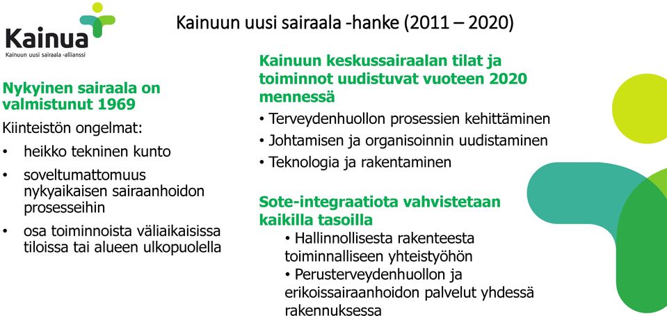 2020 mennessä Terveydenhuollon prosessien kehittäminen Johtamisen ja organisoinnin uudistaminen Teknologia ja rakentaminen Sote-integraatiota