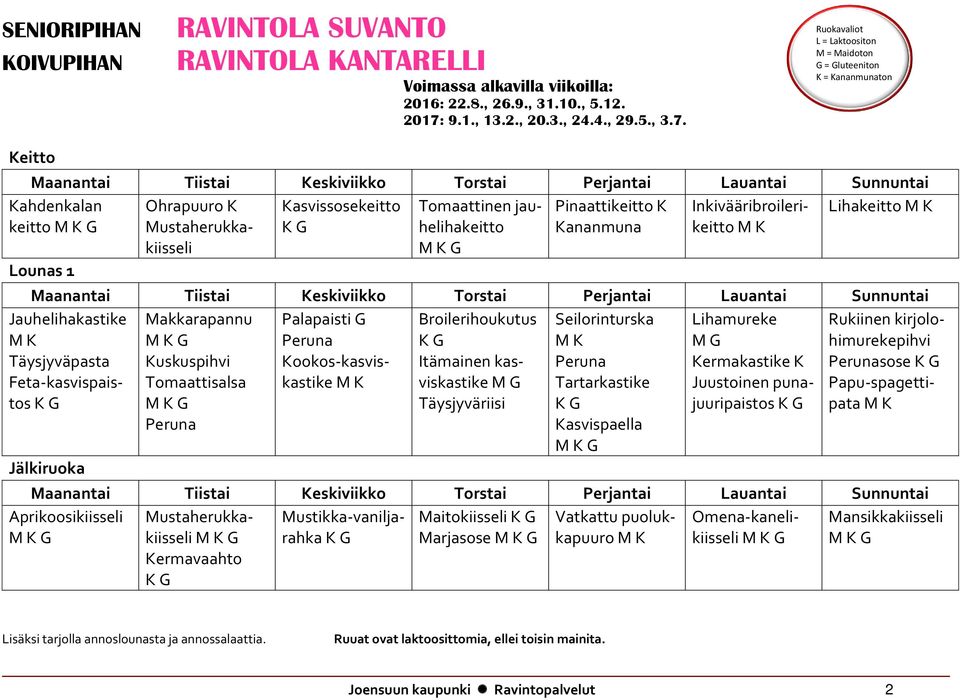 = ananmunaton eitto ahdenkalan Ohrapuuro asvissosekeitto Tomaattinen jauhelihakeitto Pinaattikeitto Inkivääribroilerikeitto Lihakeitto keitto Mustaherukkakiisseli ananmuna Jauhelihakastike