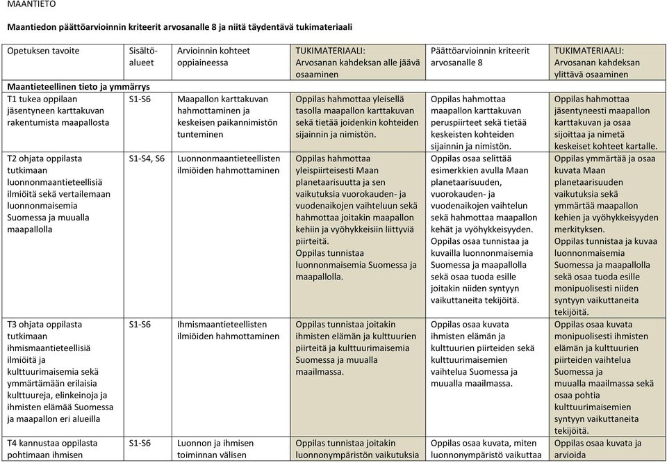 ilmiöitä ja kulttuurimaisemia sekä ymmärtämään erilaisia kulttuureja, elinkeinoja ja ihmisten elämää Suomessa ja maapallon eri alueilla T4 kannustaa oppilasta pohtimaan ihmisen S1-S4, S6 Arvioinnin