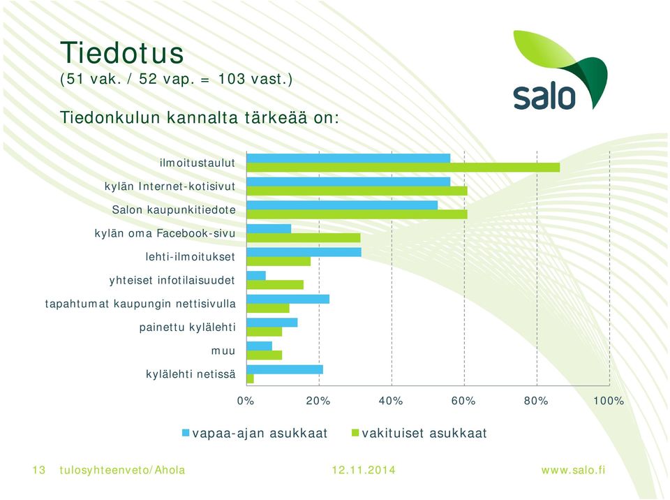 kaupunkitiedote kylän oma Facebook-sivu lehti-ilmoitukset yhteiset infotilaisuudet