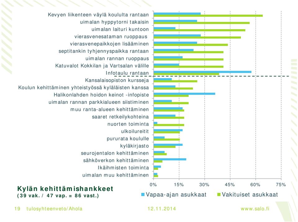 uimalan rannan parkkialueen siistiminen muu ranta-alueen kehittäminen saaret retkeilykohteina nuorten toiminta ulkoilureitit pururata koululle kyläkirjasto seurojentalon kehittäminen sähköverkon