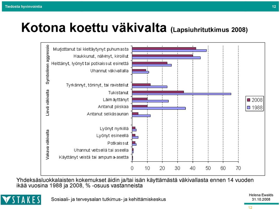 Yhdeksäsluokkalaisten kokemukset äidin ja/tai isän käyttämästä