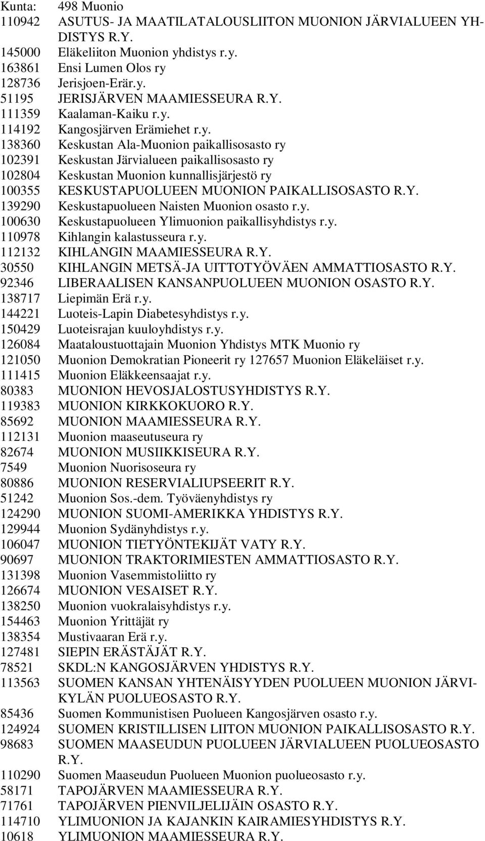 114192 Kangosjärven Erämiehet r.y.