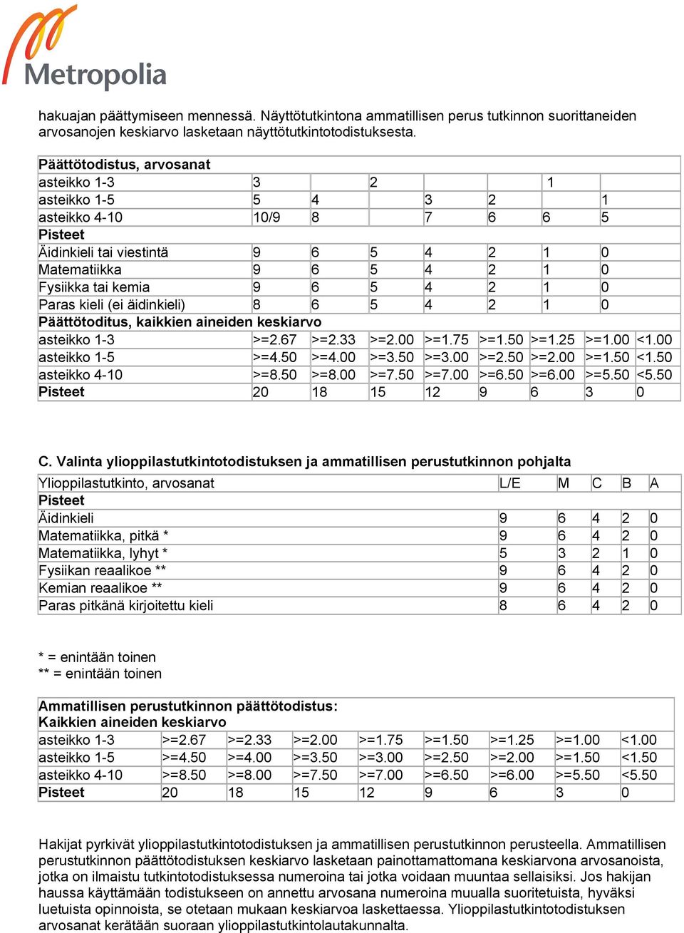 Paras kieli (ei äidinkieli) 8 6 5 4 2 1 0 Päättötoditus, kaikkien aineiden keskiarvo asteikko 1-3 >=2.67 >=2.33 >=2.00 >=1.75 >=1.50 >=1.25 >=1.00 <1.00 asteikko 1-5 >=4.50 >=4.00 >=3.50 >=3.00 >=2.