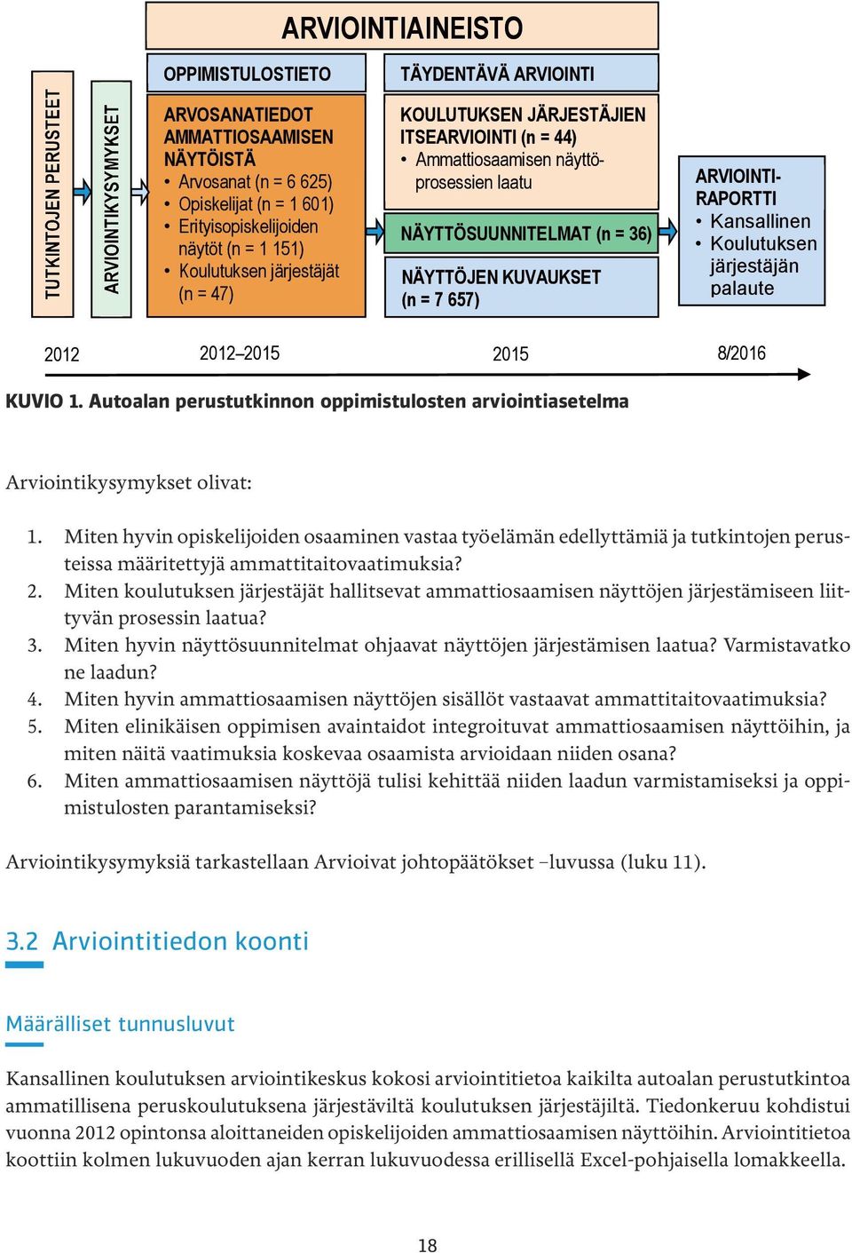 Kansallinen Koulutuksen järjestäjän palaute 2012 2012 2015 2015 8/2016 KUVIO 1. Autoalan perustutkinnon oppimistulosten arviointiasetelma Arviointikysymykset olivat: 1.