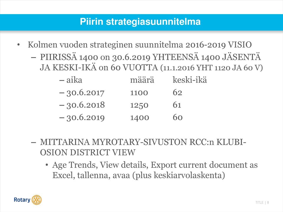 6.2017 1100 62 30.6.2018 1250 61 30.6.2019 1400 60 MITTARINA MYROTARY-SIVUSTON RCC:n KLUBI- OSION DISTRICT