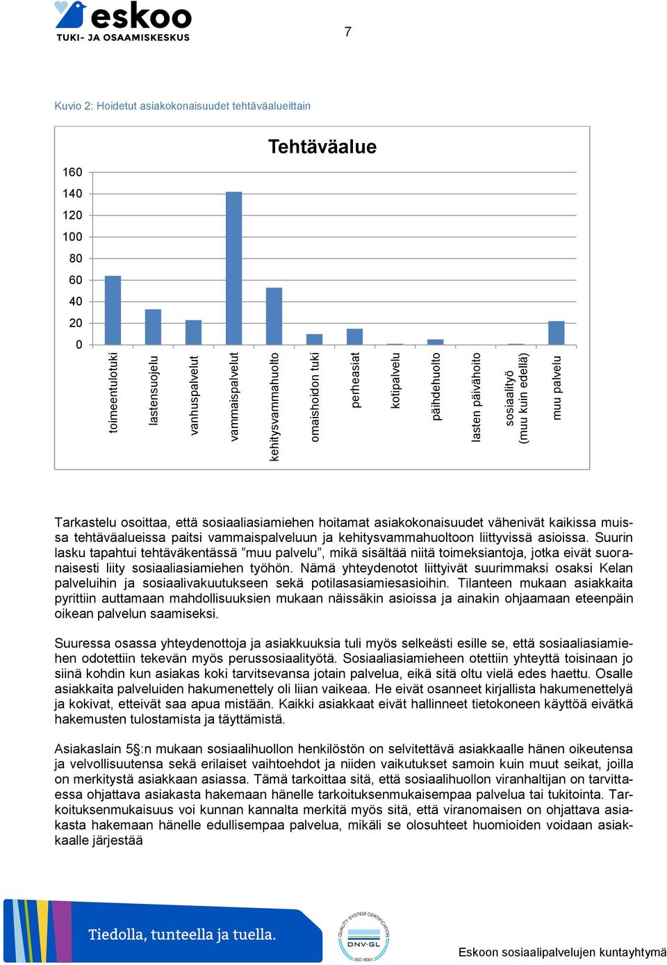 tehtäväalueissa paitsi vammaispalveluun ja kehitysvammahuoltoon liittyvissä asioissa.