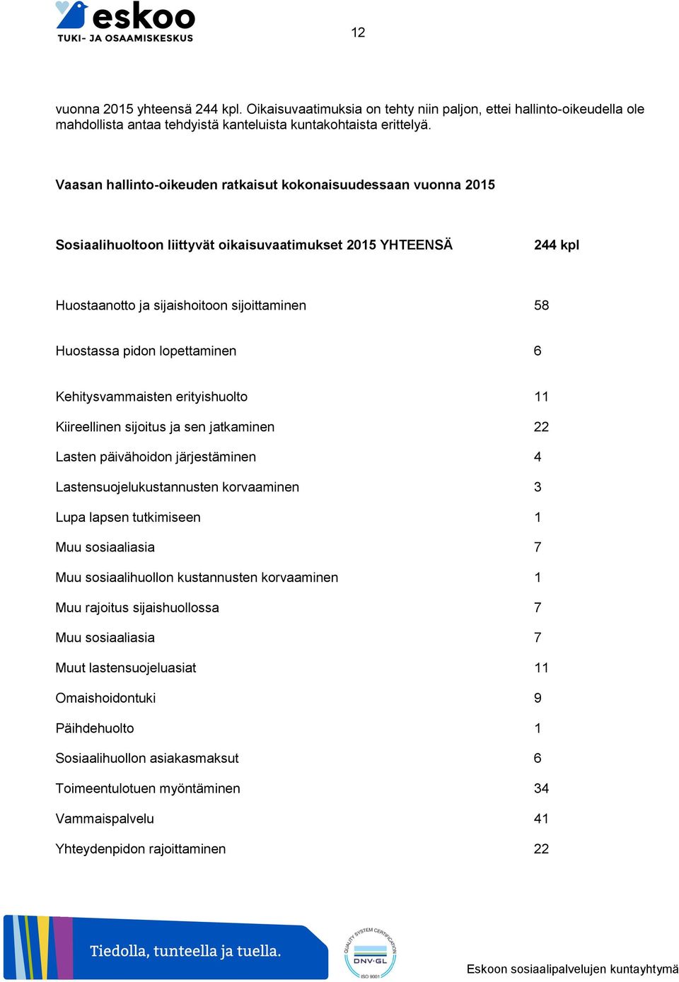 lopettaminen 6 Kehitysvammaisten erityishuolto 11 Kiireellinen sijoitus ja sen jatkaminen 22 Lasten päivähoidon järjestäminen 4 Lastensuojelukustannusten korvaaminen 3 Lupa lapsen tutkimiseen 1 Muu